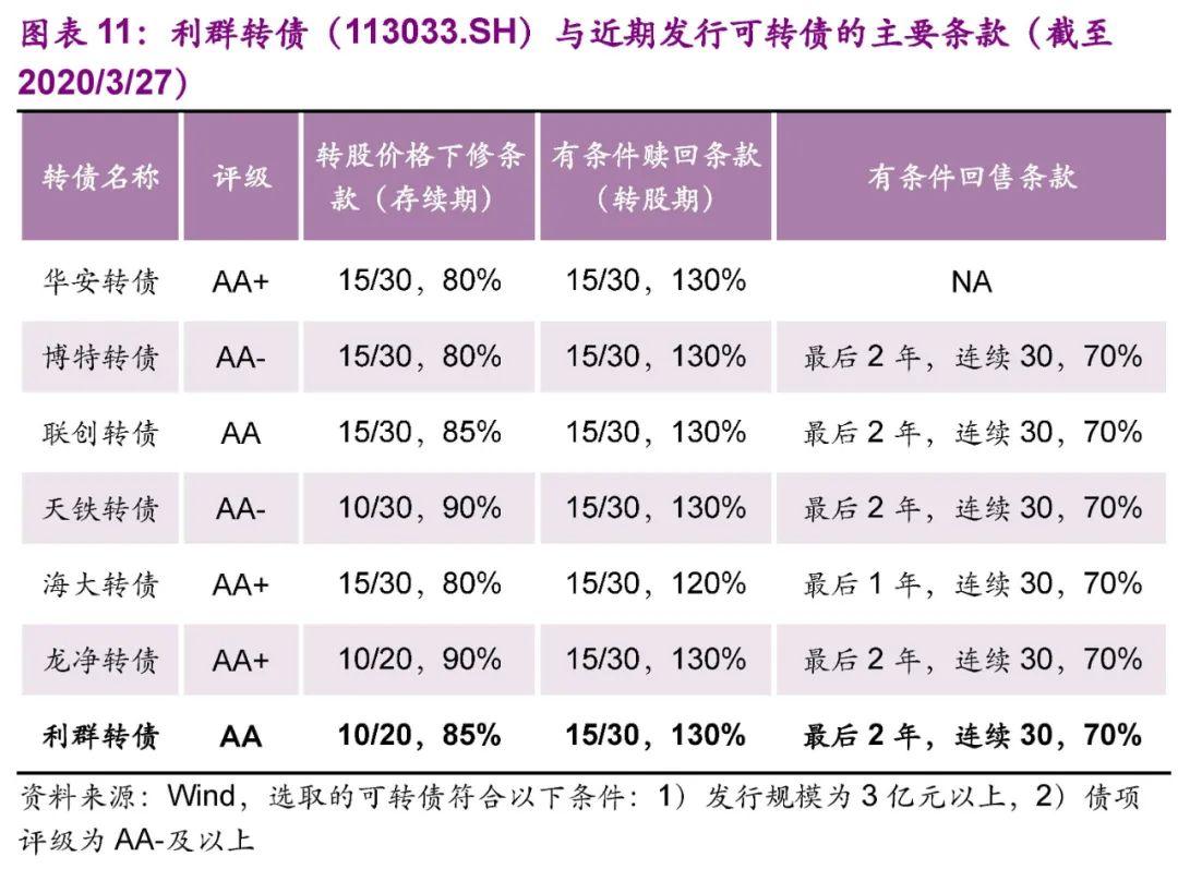 成都银行首支转债强赎，年内提前赎回引关注