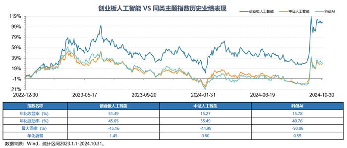 算力驱动AI热潮，华宝AI ETF（159363）飙升近3%创新高