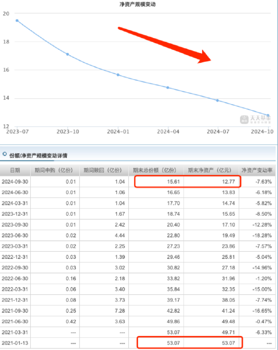 2024偏债混合基金盘点：平安A跌1.45%，安信A规模大减31亿