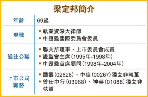 中信独董梁定邦：港交所未来焦点——碳排放监管新动向