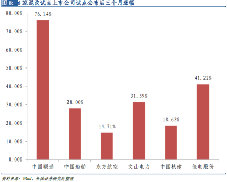 树立科学理念，健全央企控股上市公司市值管理机制