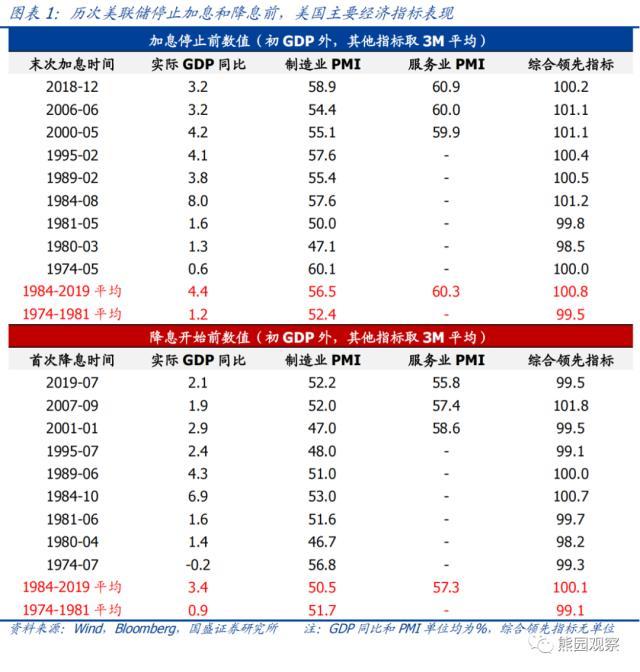 美联储12月降息25BP，经济前景与通胀目标成焦点