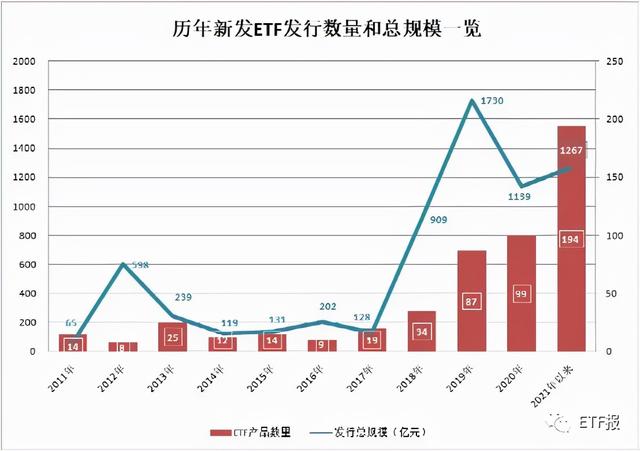 双华泰柏瑞ETF受热捧，12月18日净申购超6亿