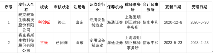 中国证监会放行H股全流通，一脉阳光获备案通知