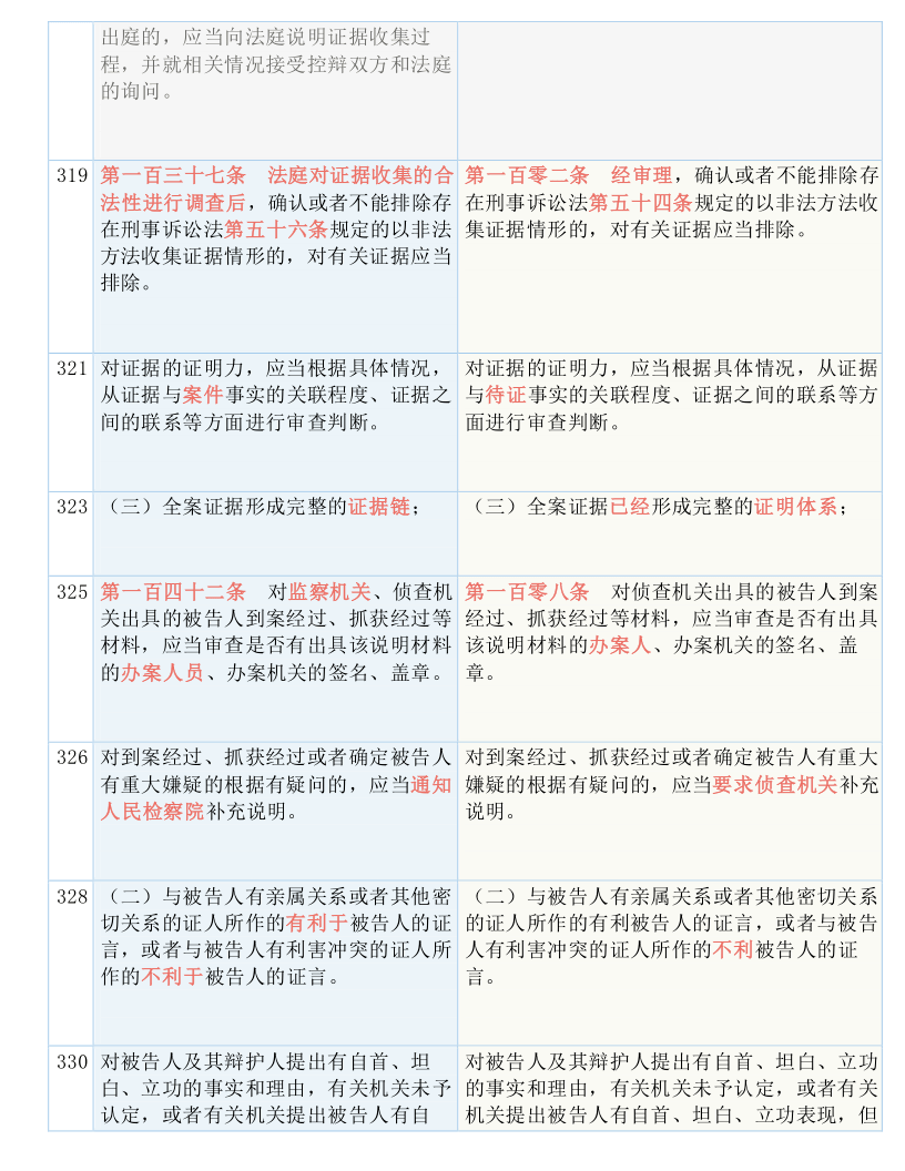 新澳最新最快资料新澳97期|全面释义解释落实