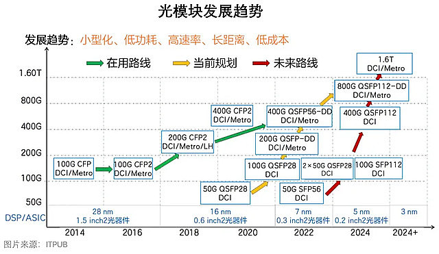 光迅科技400／800G光模块基地达产，科技创新速度领跑业界