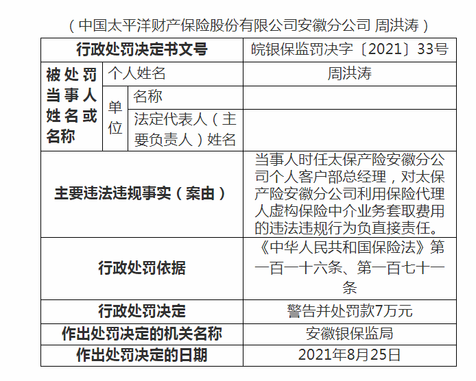 太保产险安康支公司违规被罚36万：理赔不实，财务造假