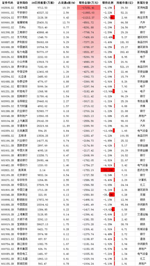 马鞍山钢铁股份大涨近4%，马钢集团增持计划圆满完成