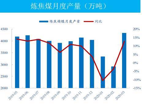 午评直击：焦煤暴跌4%，豆油滑落超3%引领市场震荡