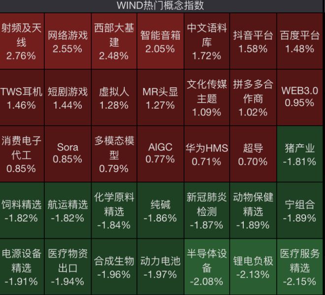 AI眼镜概念引爆市场，星宸科技、卓翼科技强势涨停