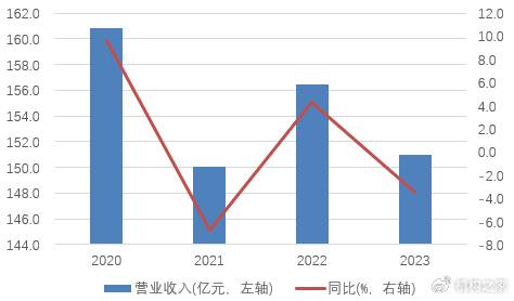 贵阳银行VS正威系：胜利背后，坏账隐忧与业绩重负难消