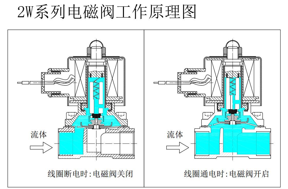 氩弧焊机电磁阀的价格分析与市场研究