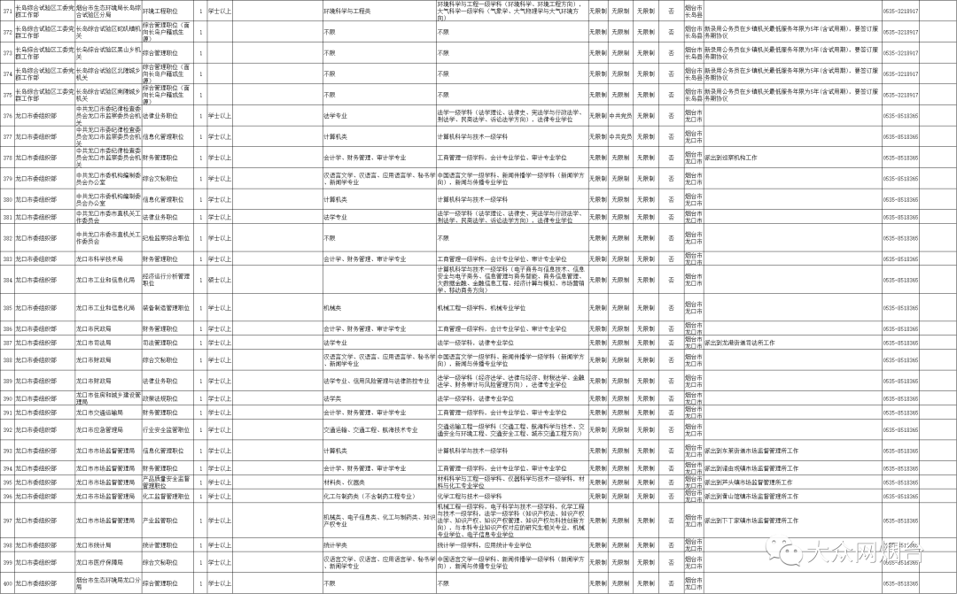 烟台市报考公务员条件详解