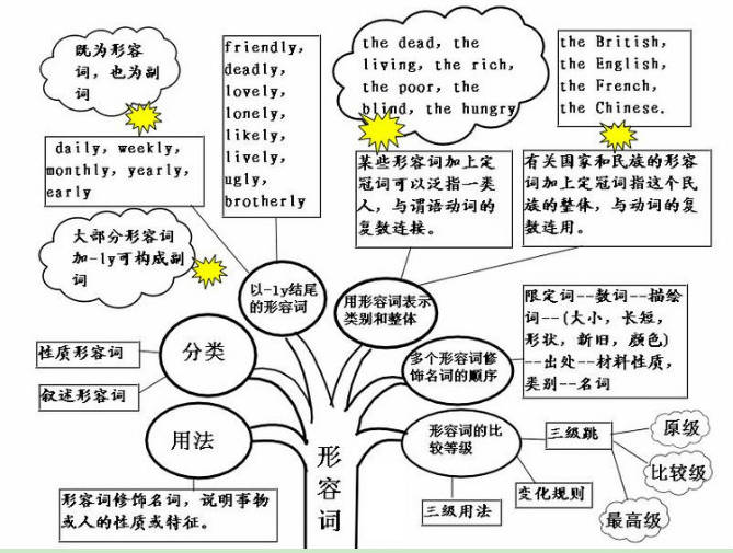 雅思雅思英语培训，探索卓越英语学习的路径