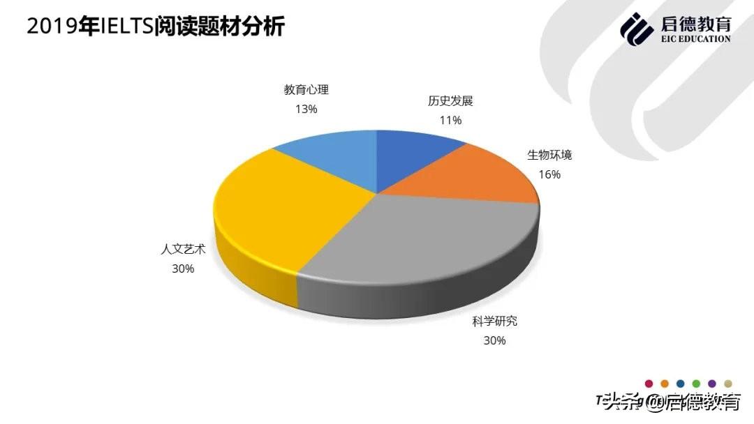 雅思培训证，解锁国际学术与职业发展的必备钥匙