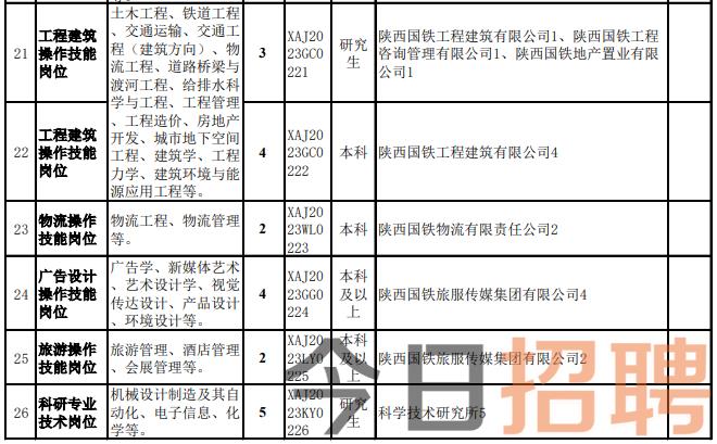 延安公司招聘人才信息全面发布