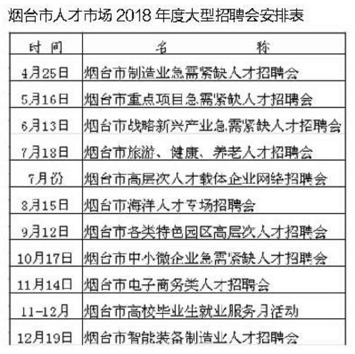 烟台文登人才招聘信息网——连接企业与人才的桥梁