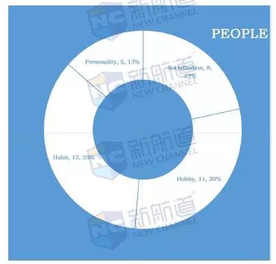 雅思口语在线培训哪个好——全面解析与推荐