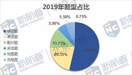 雅思听力5分培训，突破听力障碍，实现高分目标