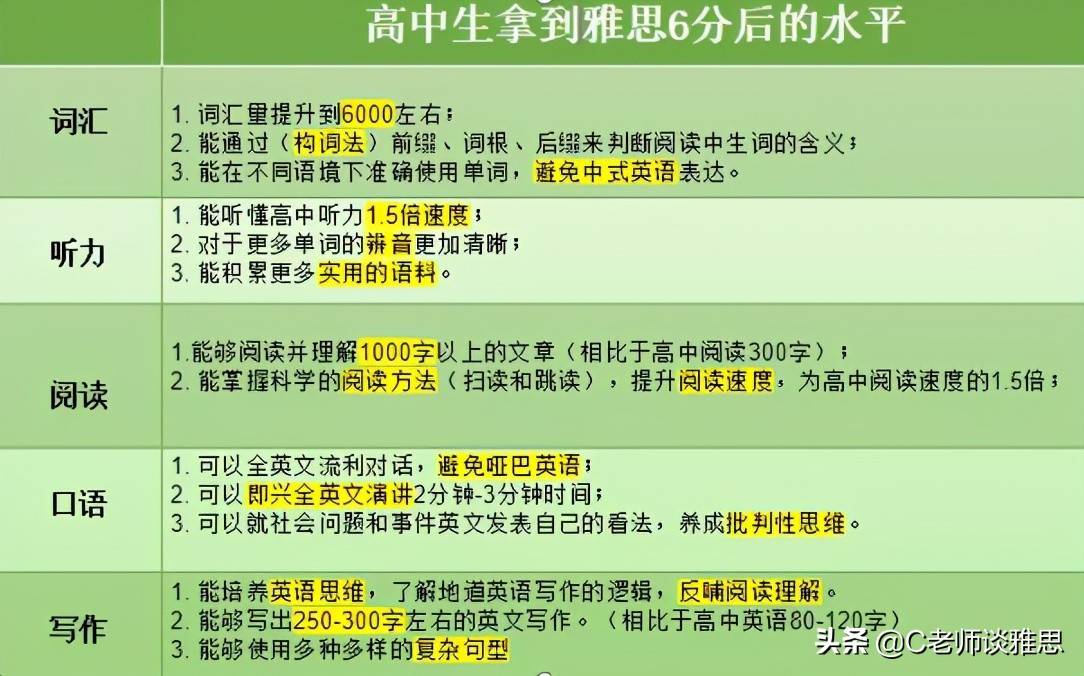 延吉的雅思培训，探索语言学习的深度与广度