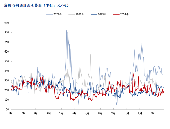 盐源钢材价格走势图最新分析与展望