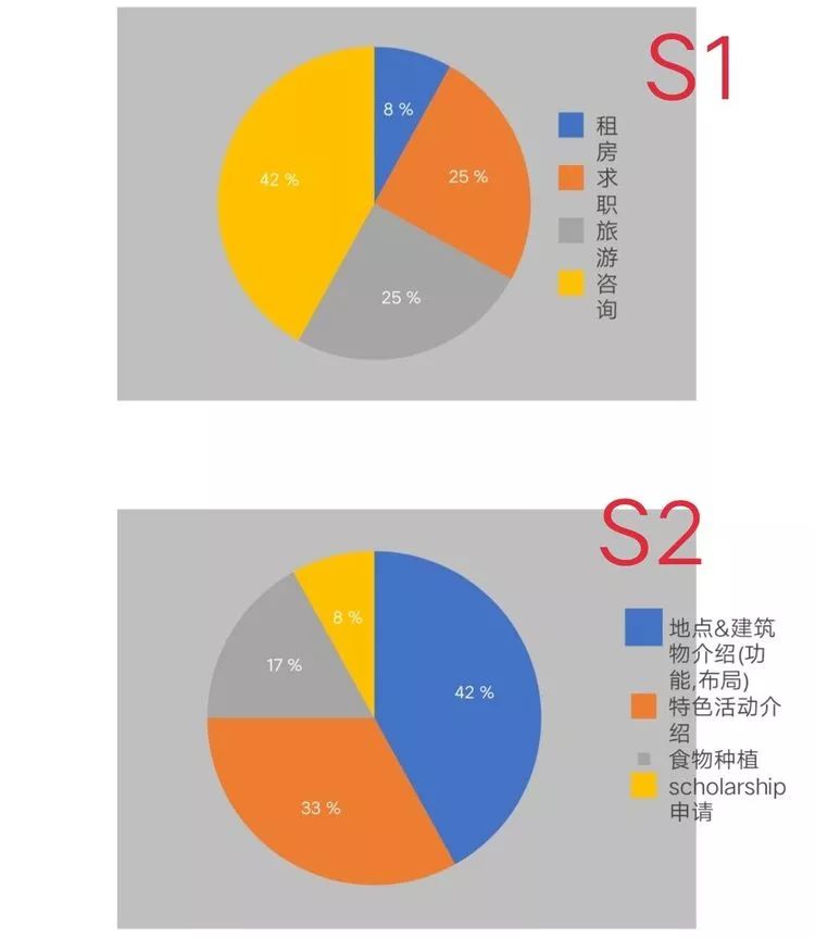 雅思培训与听力的重要性，雅思听力是否有效？