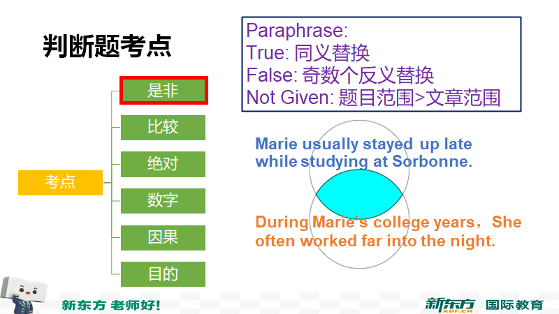 雅思线上培训的意义，探索、适应与提升