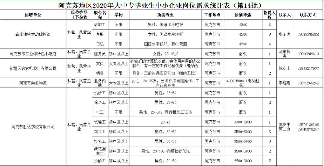 盐南地区最新招工信息汇总