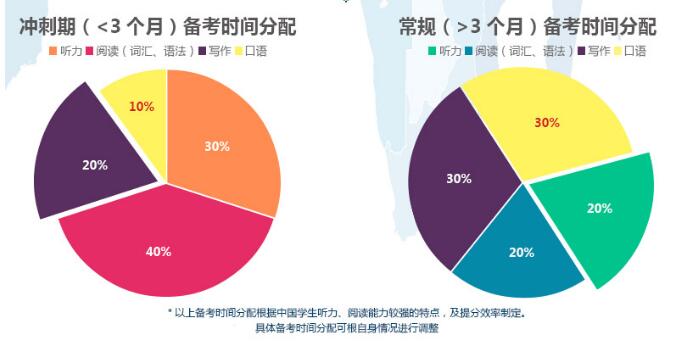 雅思补习班上课天数研究，深度解析与经验分享