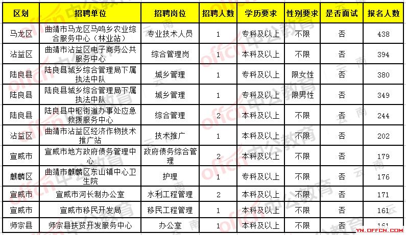 砚山人才信息网招聘公告