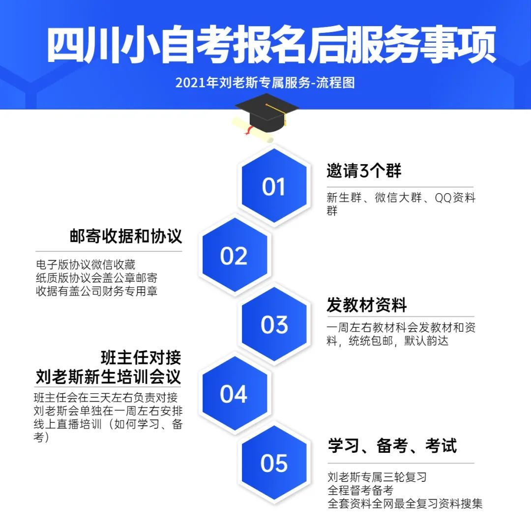 沿滩区自学考试网，助力个人学习与成长的平台