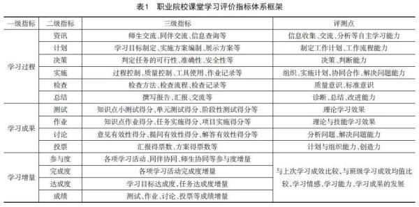 雅思培训班目标分数，如何设定和实现你的雅思目标分数