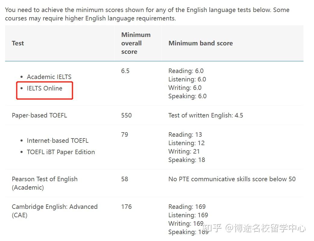 雅思英语在线网上培训，探索高效学习之路