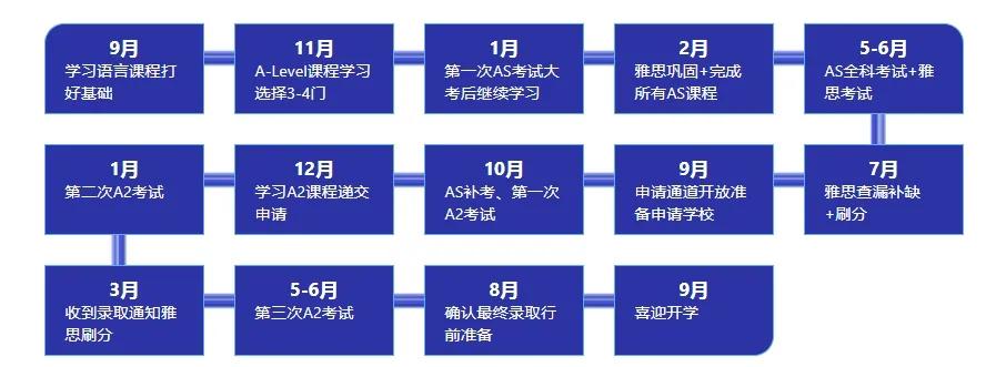 雅思在线培训，探索高效学习路径的关键