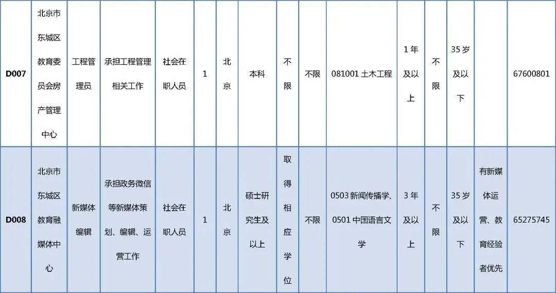 偃师人才网招聘——打造人才招聘的新纪元