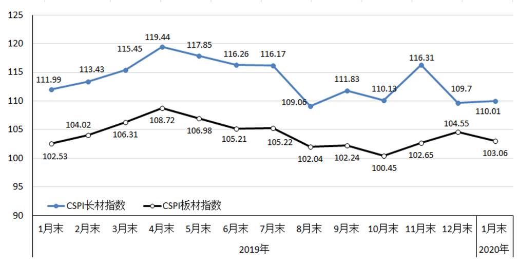 亚新今日螺纹钢材价格，市场走势分析与预测