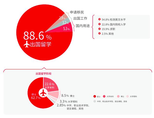 雅思国外培训，引领你走向国际化之路的桥梁