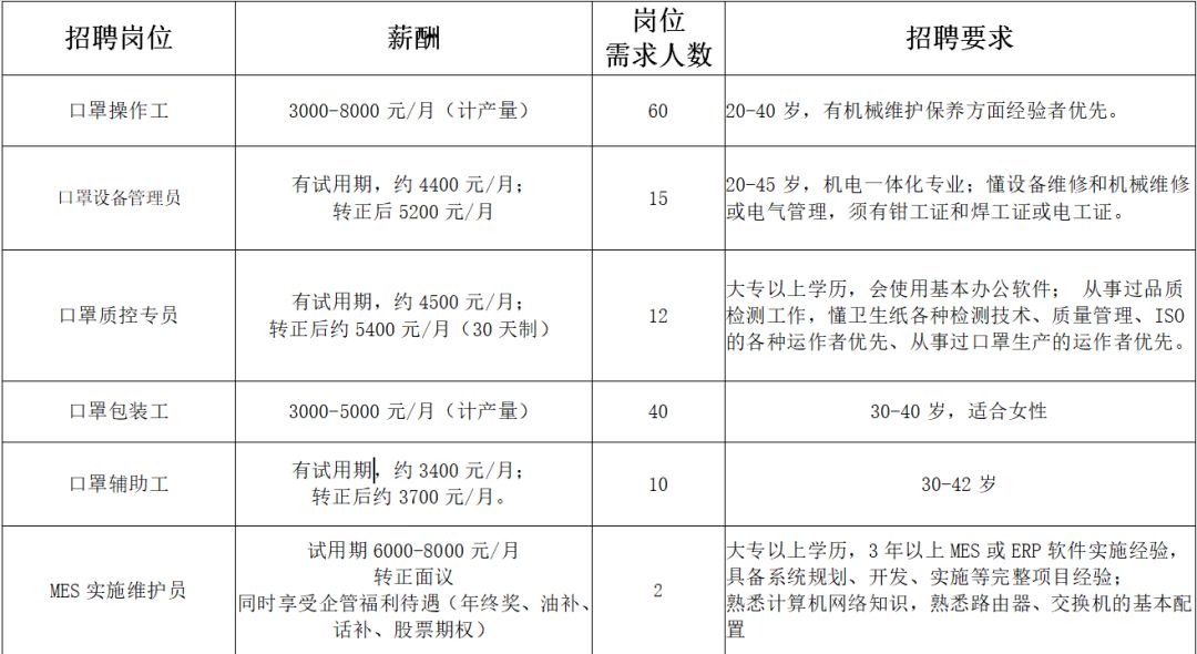 眼罩厂招工最新招聘信息