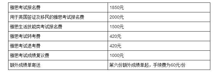 雅思考试培训班费用详解