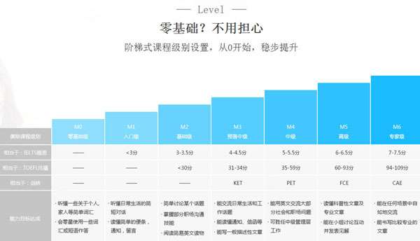 雅思培训班目标分数表，助力你实现留学梦想的指南针