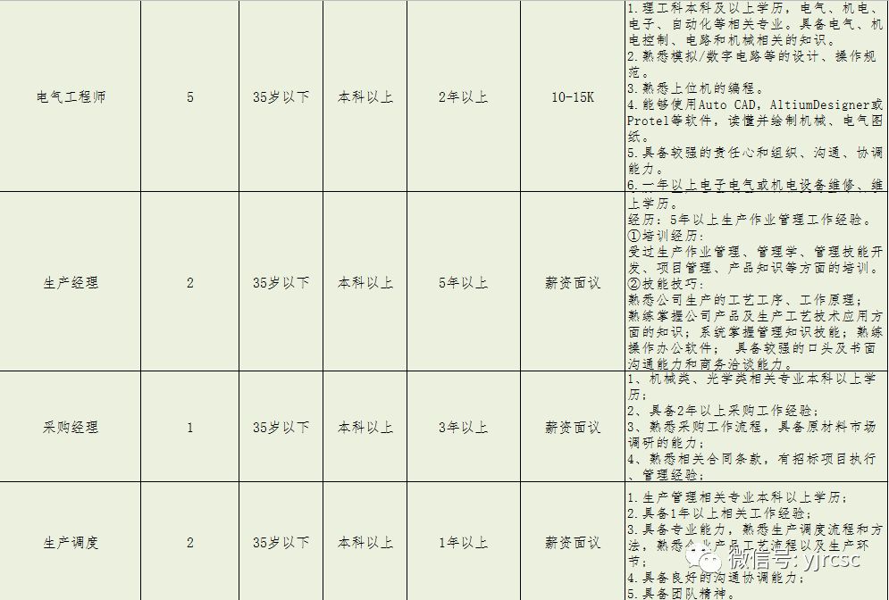 燕郊快递招工最新招聘信息及行业趋势分析