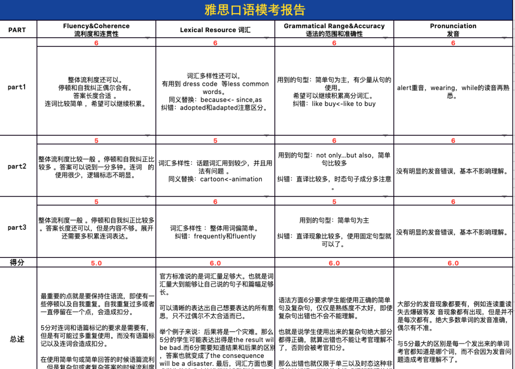 雅思补习提升班，助力你跨越语言障碍，实现留学梦想