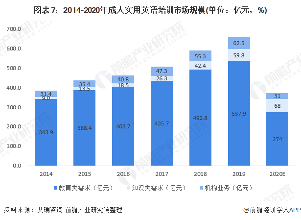 雅思培训在中国，现状与发展趋势