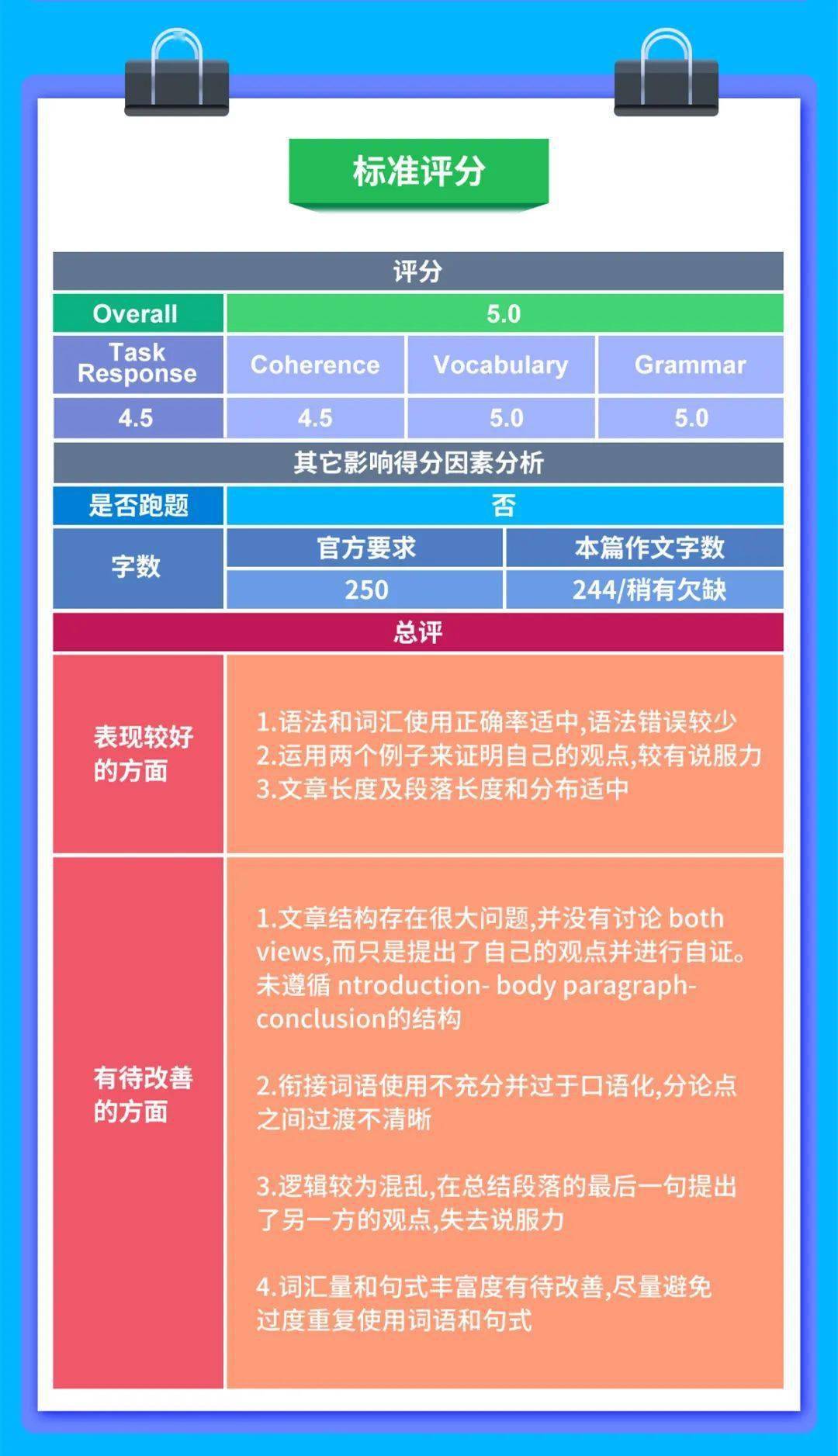 雅思培训周，深化学习，助力高分突破