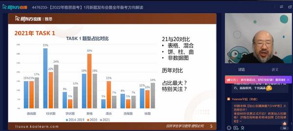 关于雅思在线培训学费多少的全面解析