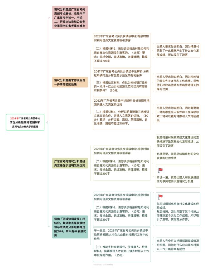 关于岩土硕士报考公务员的相关条件解析