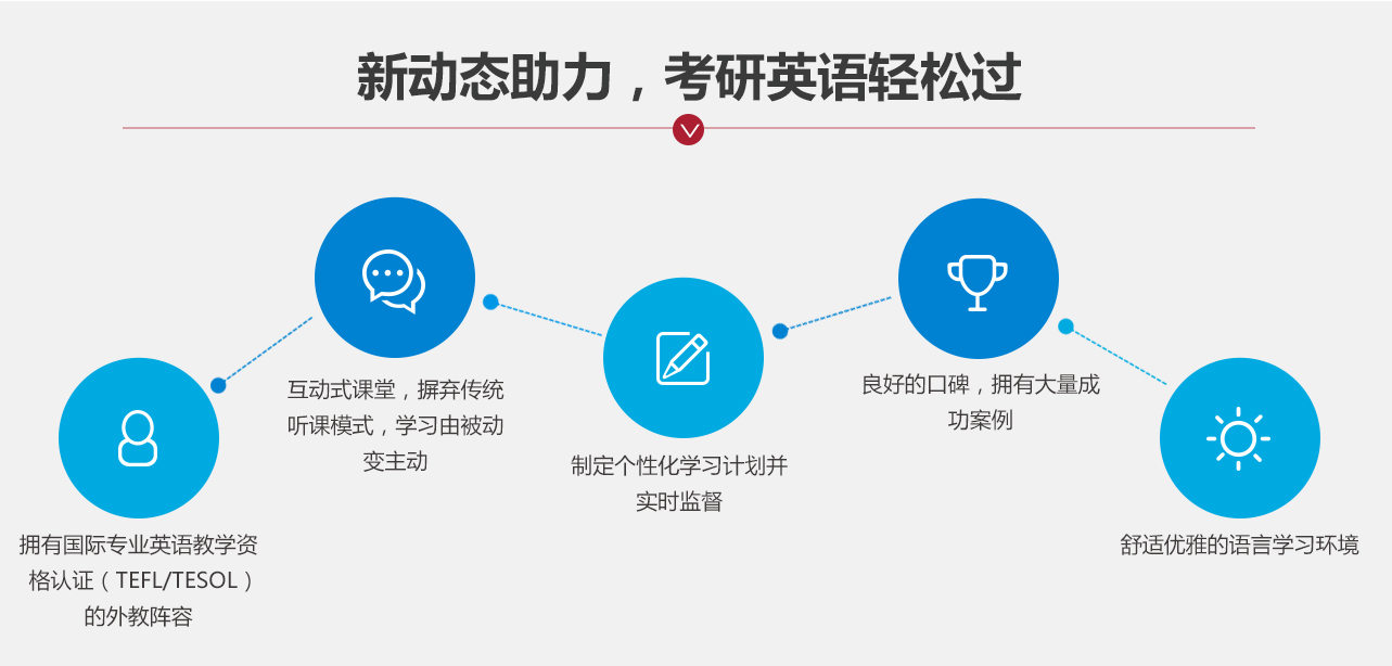 雅思培训案例，个性化教学助力学生成功突破雅思考试