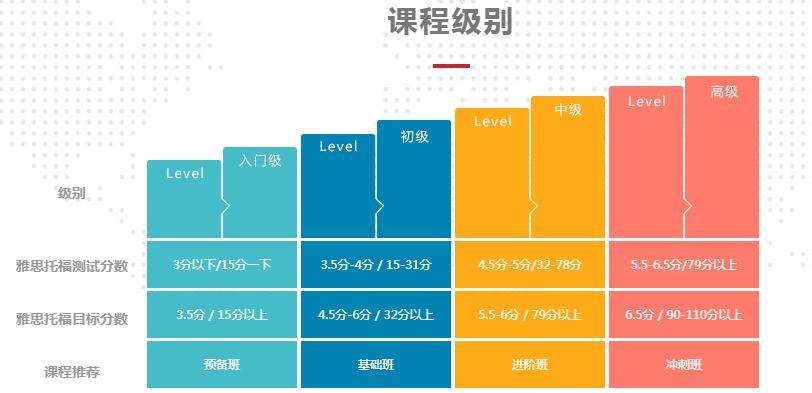 雅思培训课程等级，解锁通往英语能力的阶梯