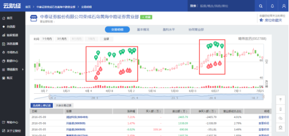 雅思培训班收费贵么山东，深度解析与选择策略