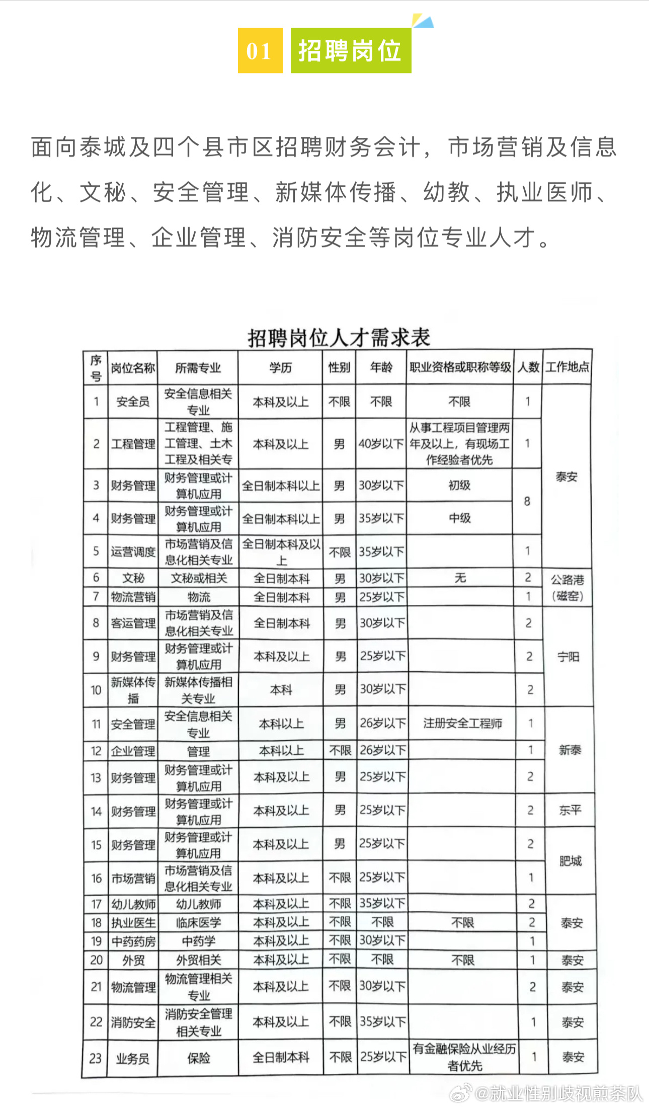 鄢陵人才网最新招聘动态及行业趋势分析